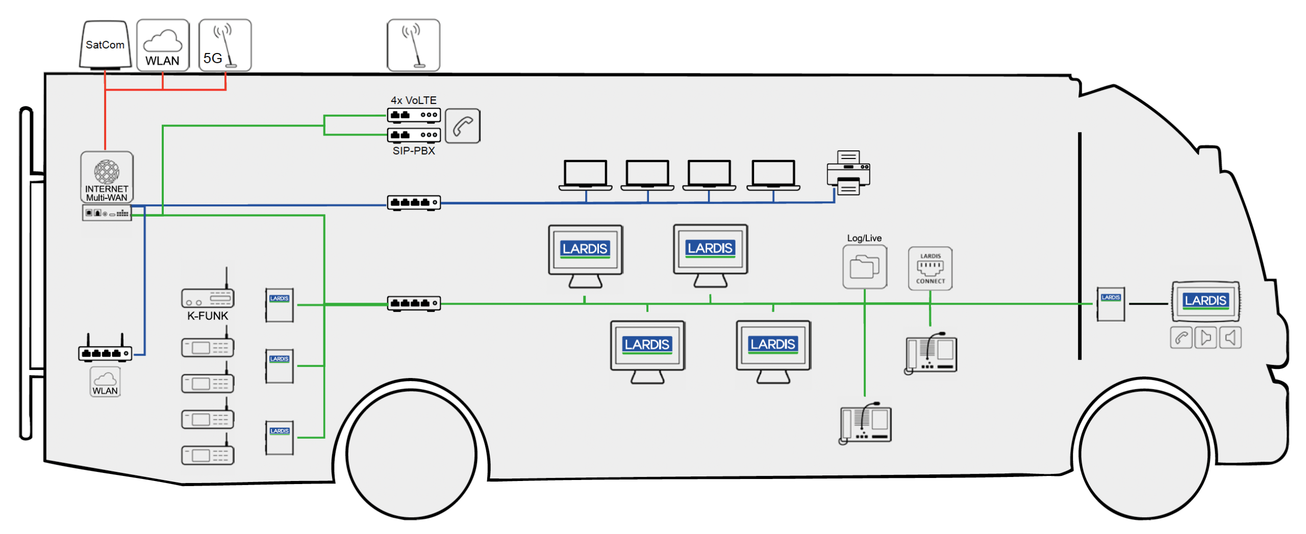 FUEHRUNGS-UND-KOMMUNIKATIONSAUSSTATTUNG-ELW2